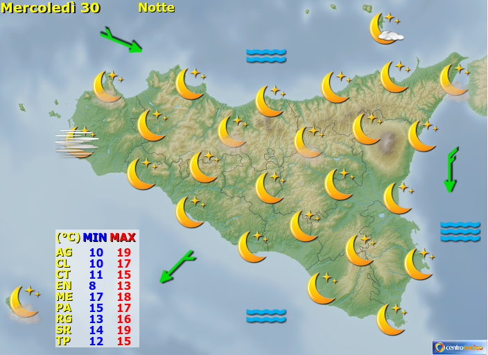 Temperatura Aria Sias