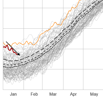 Crollo della temperatura globale in 20 giorni Crollo della temperatura globale in 20 giorni