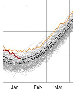 Temperatura Nord Emisfero Gennaio 2026