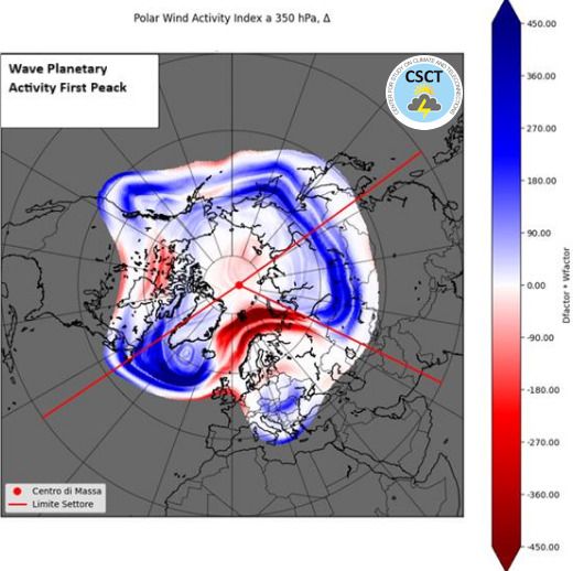 Primo picco attivita onda planetaria