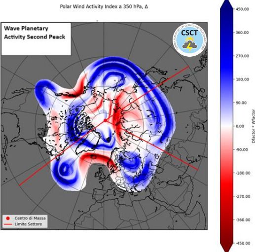 Secondo picco attivita onda planetaria