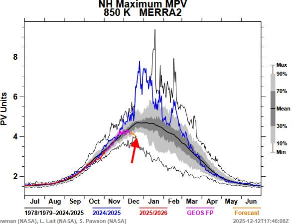 Importante calo MPV a fine Dicembre 2025 Importante calo MPV a fine Dicembre 2025
