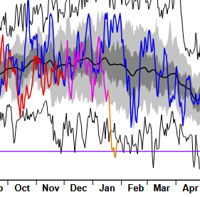 Tracollo del vento zonale al limite della Tropopausa a fine Gennaio