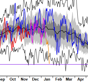 Venti zonali a 150hPa in crollo
