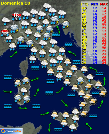 Previsioni Image