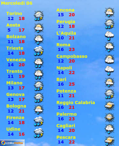 Temperature oggi