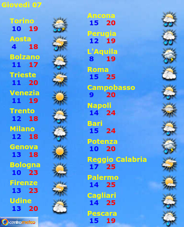 Temperature domani