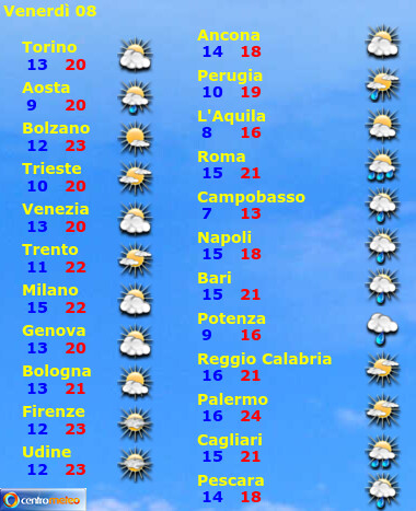 Temperature Image