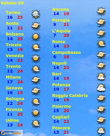 Temperature Image