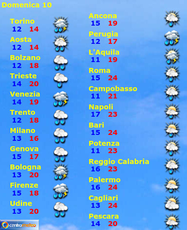 Temperature Image